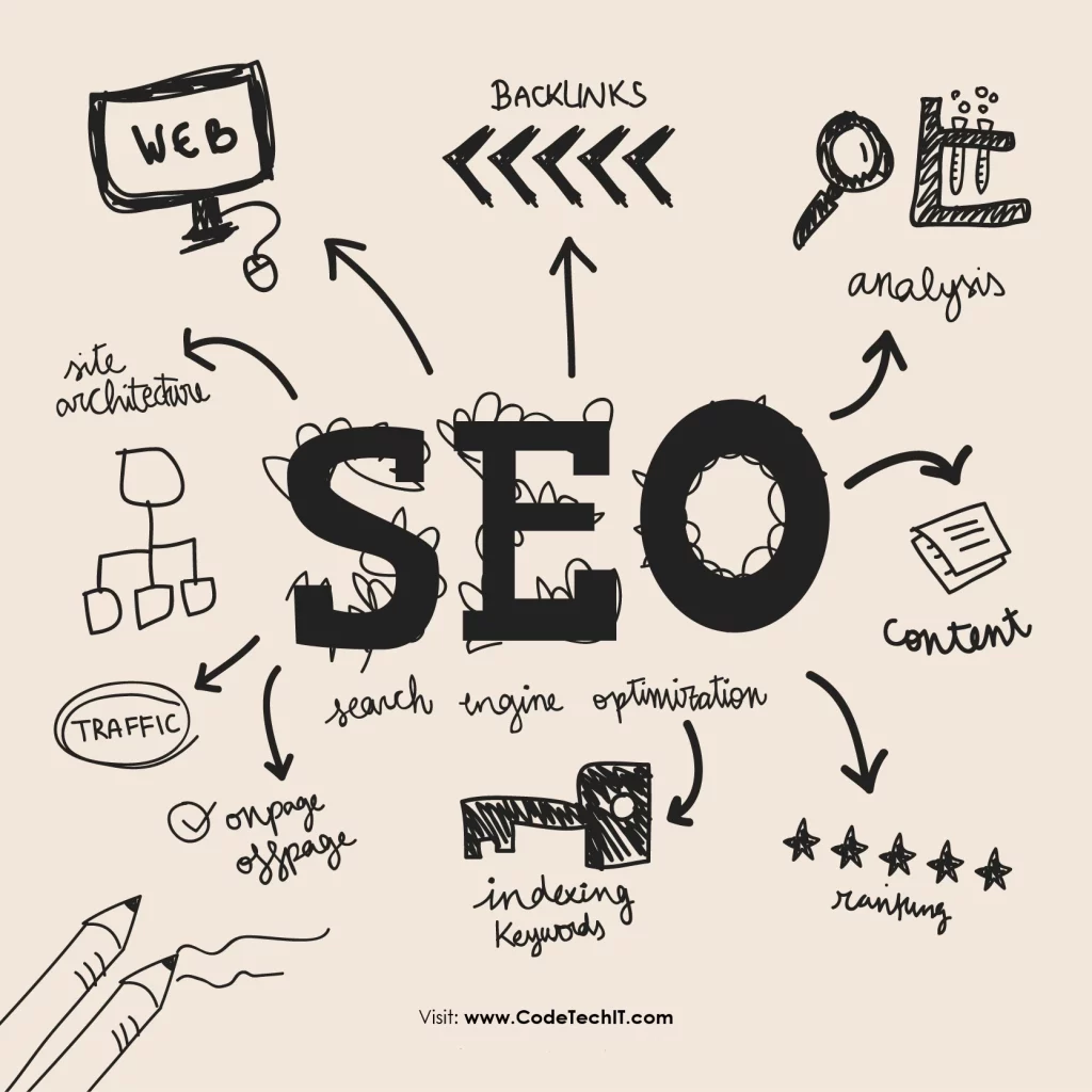 Best low-cost SEO services - affordable SEO services - Cheap local SEO - Affordable SEO agency at CodeTechIT -Get a Free Consultation SEO Plans and Pricing